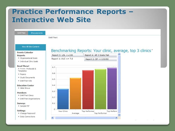 Summary Practice Report